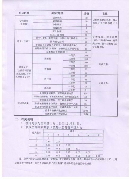 79D3C0EA